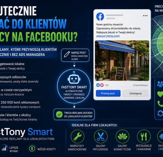 Grafika promująca lokalne reklamy na Facebooku z wykorzystaniem FastTony Smart. Na ilustracji widoczny post sponsorowany, mapa lokalnego targetowania oraz elementy AI wspierające automatyczne docieranie do klientów z okolicy.